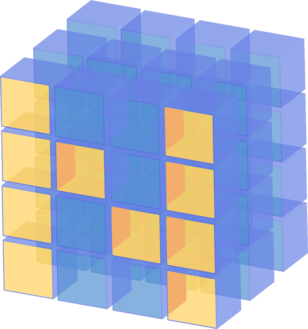 interesting-aspects-of-numpy