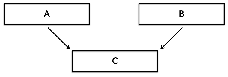 Why does C# doesn't support Multiple inheritance