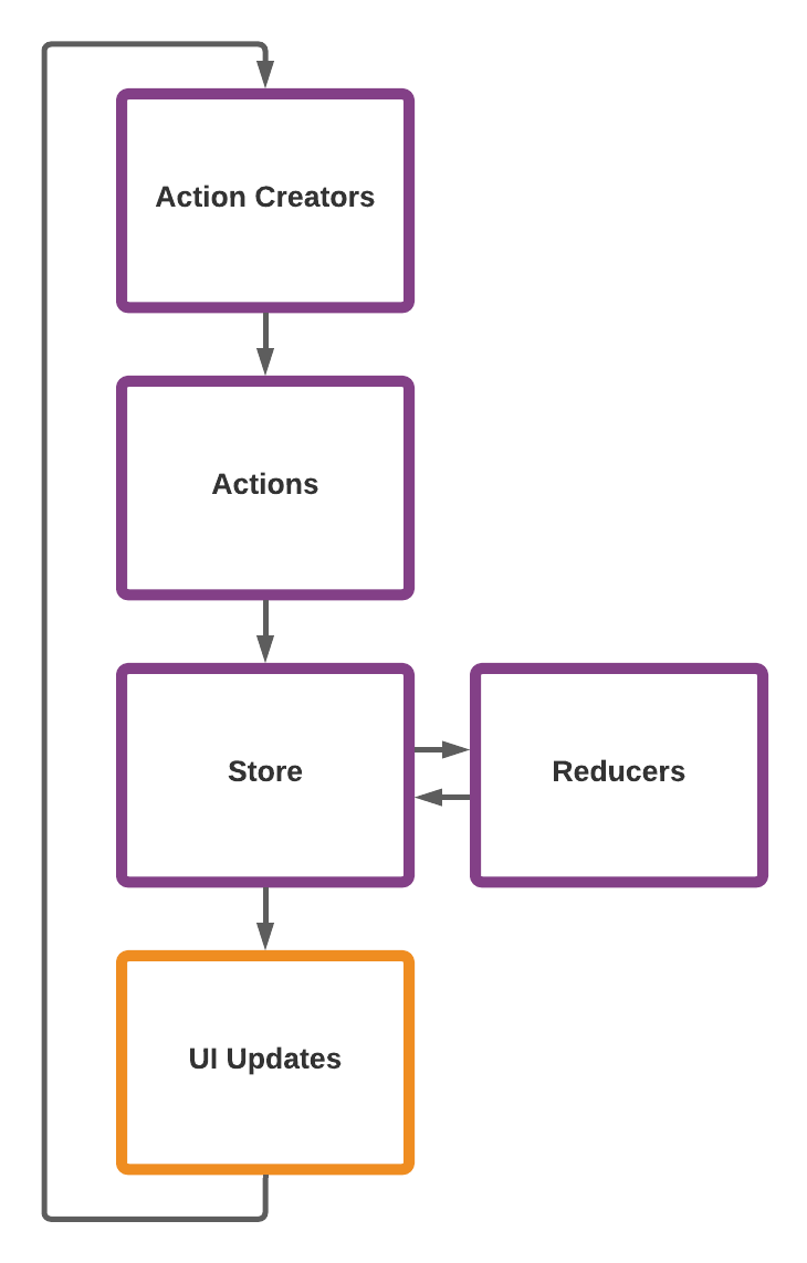 redux-in-a-typescript-react-application-following-the-ducks-pattern