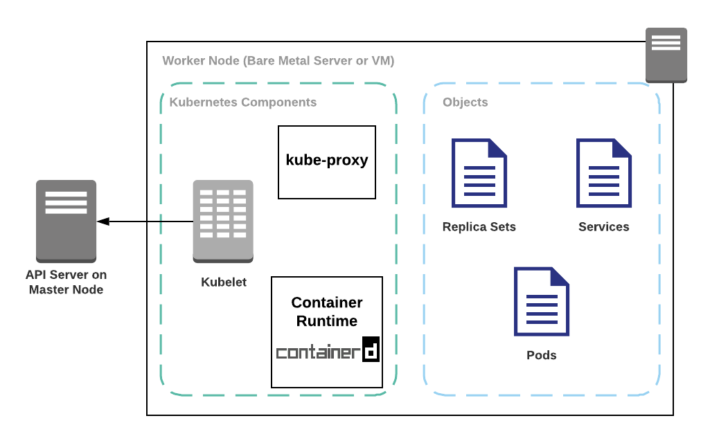 airflow kubernetes worker airflow kubernetes worker